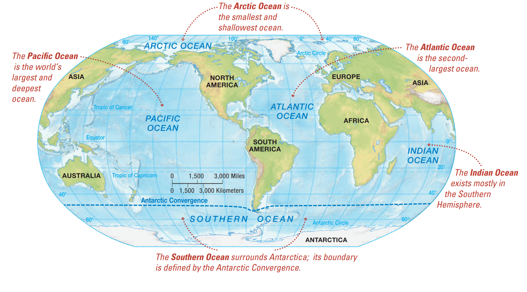 Four Principal Oceans and an Additional One